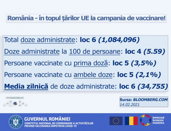 Top vaccinare Bloomberg