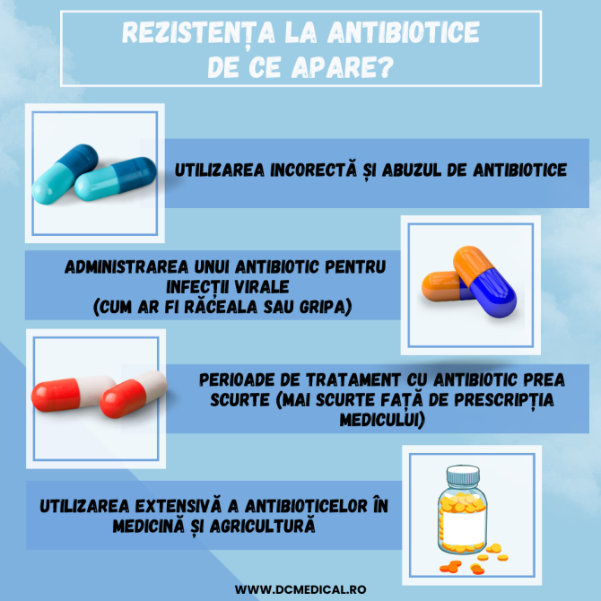 2. -imagine fara descriere- (rezistenta-la-antibiotice-dc-medical_99475900.png)
